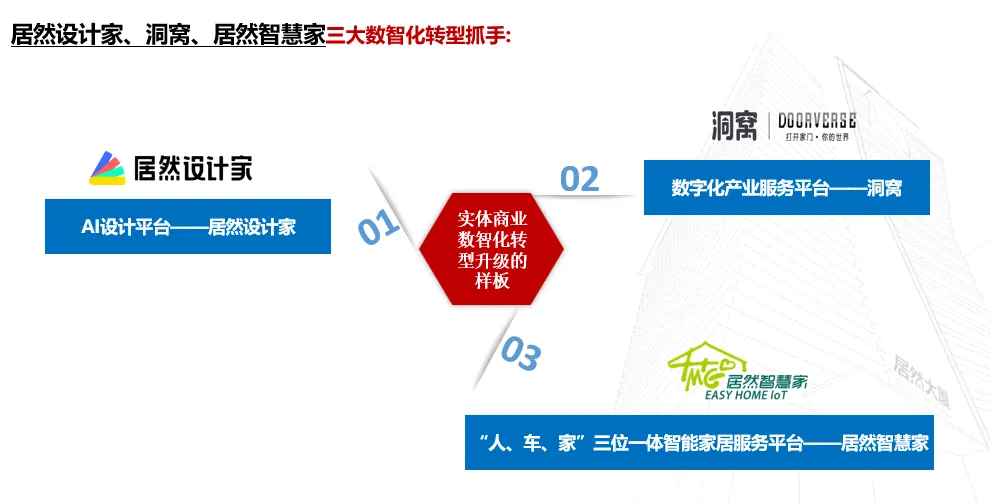 居然之家：2023年實現(xiàn)營收135.12億元 “數(shù)字化、智能化、國際化、綠色化”譜寫創(chuàng)新發(fā)展新篇章